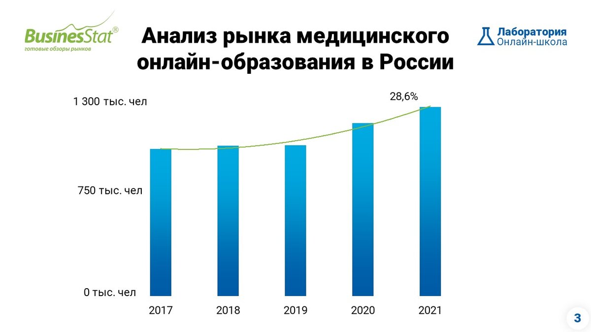 Презентация для выступления | Юля Шулепова * Дизайнер презентаций | Дзен