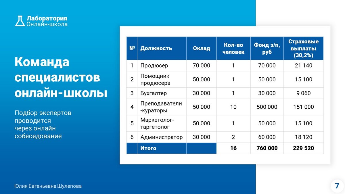 Презентация для выступления | Юля Шулепова * Дизайнер презентаций | Дзен