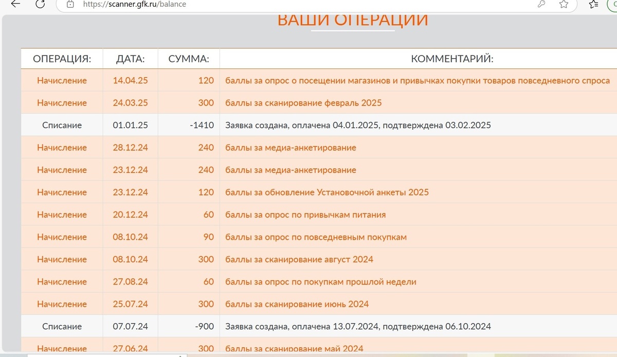 вот видно, опросы приходят не часто, но за счет них быстрее набираешь минималку для вывода