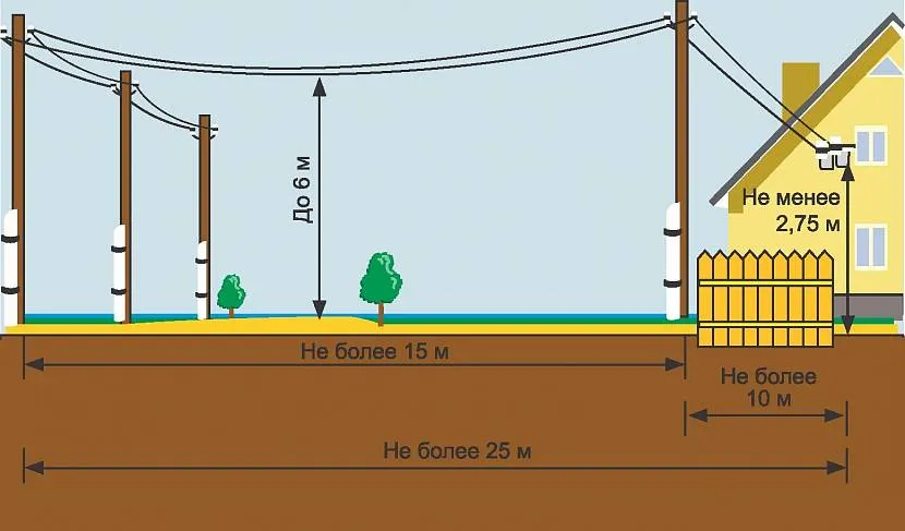 Generac 10 квт. Generac 7145 (10 квт). газовый генератор generac 8 квт. газовый генератор 15 квт. дизель генератор сдмо 10 квт.
