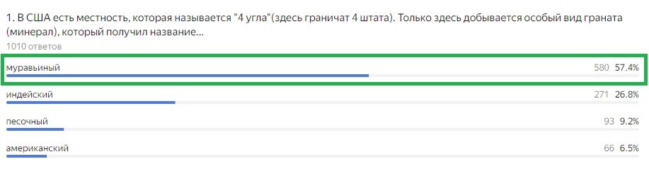 Правильный ответ: муравьиный гранат