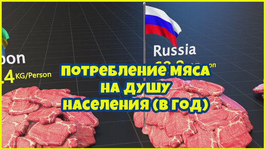 Сколько мяса едят в мире?