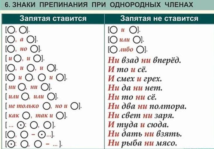 Очп примеры. Однородные сказуемые и однородные подлежащие. Очп примеры. Ряды однородных членов примеры. Предложение с однородными сказуемыми 4 класс пример.
