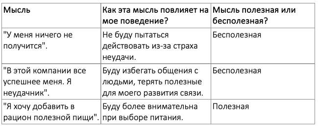 Оценка мыслей