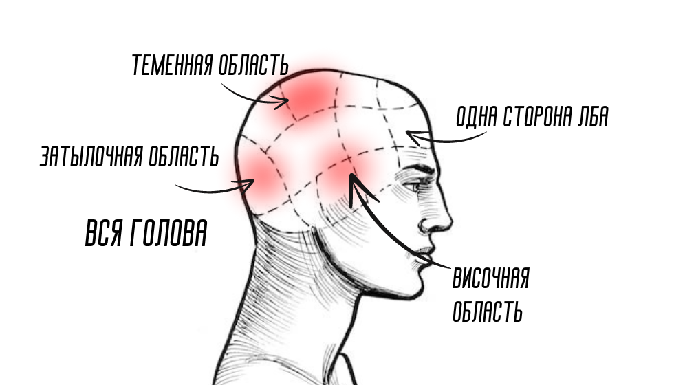 Болит область глаза и висок