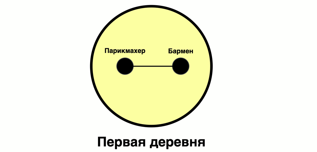 Ввп 3 5. Ввп 3 5. Динамика изменения ввп россии. График роста ввп россии. Динамика развития мировой экономики.