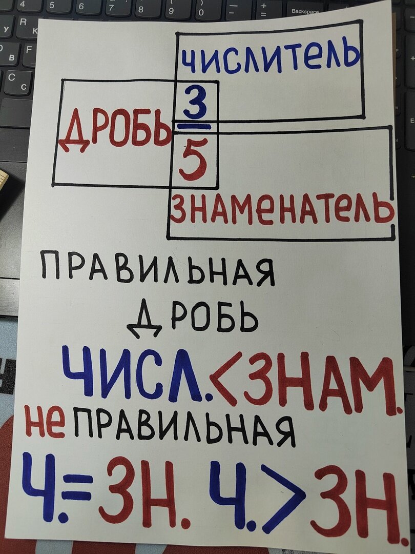 Что такое дробь