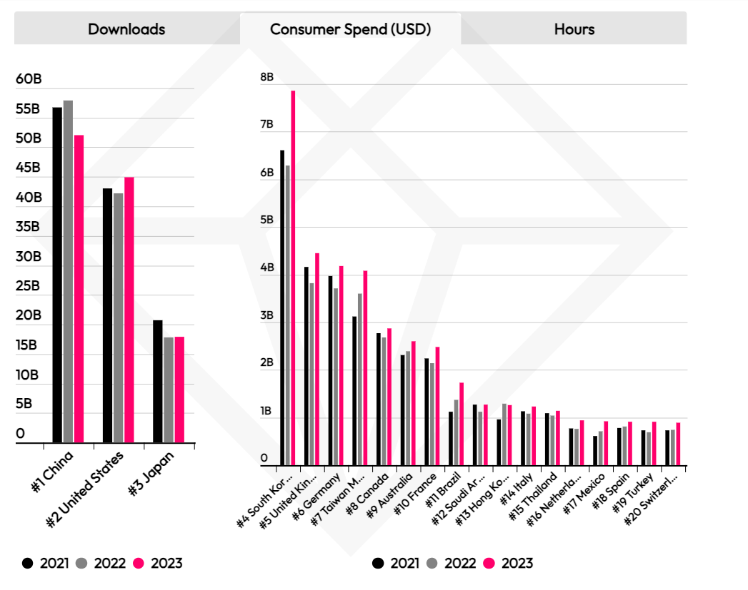 Приложение популярность. Топ самых популярных приложений. Самые популярные приложения в россии. Приложение популярность. Приложение популярность.