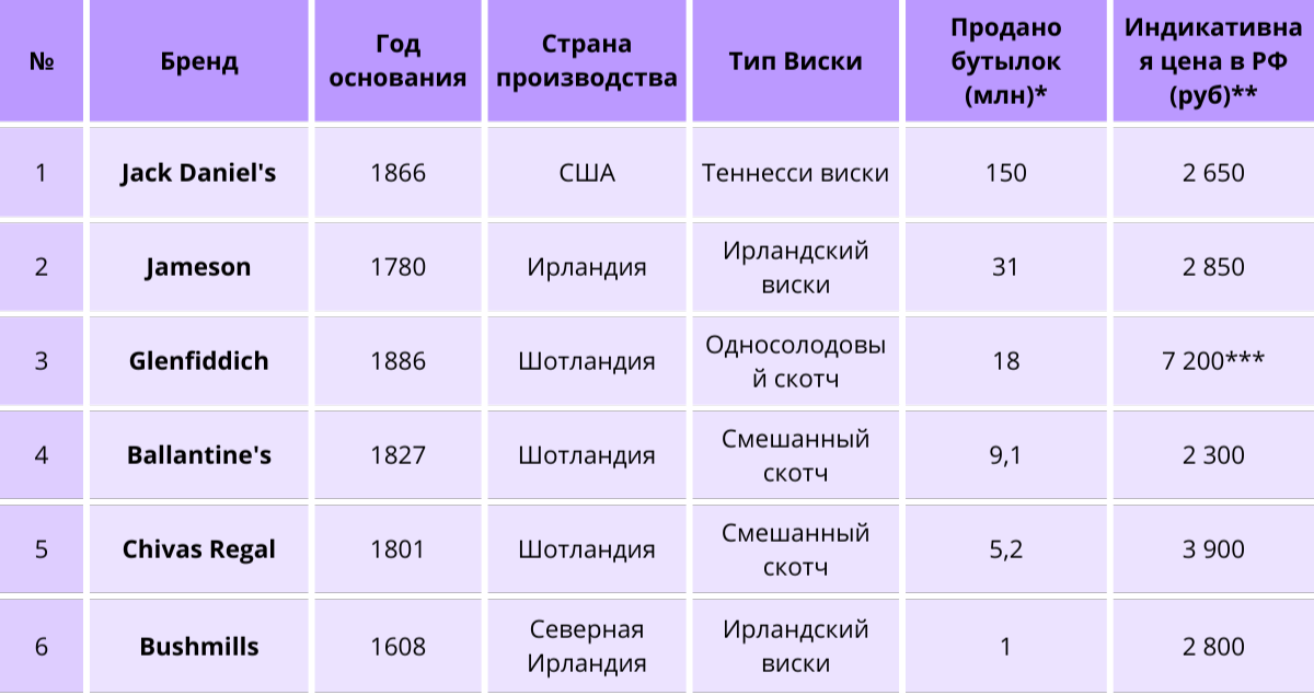* в год за последние 2-3 года; ** начальные позиции на начало 2024 года; *** 18-летний