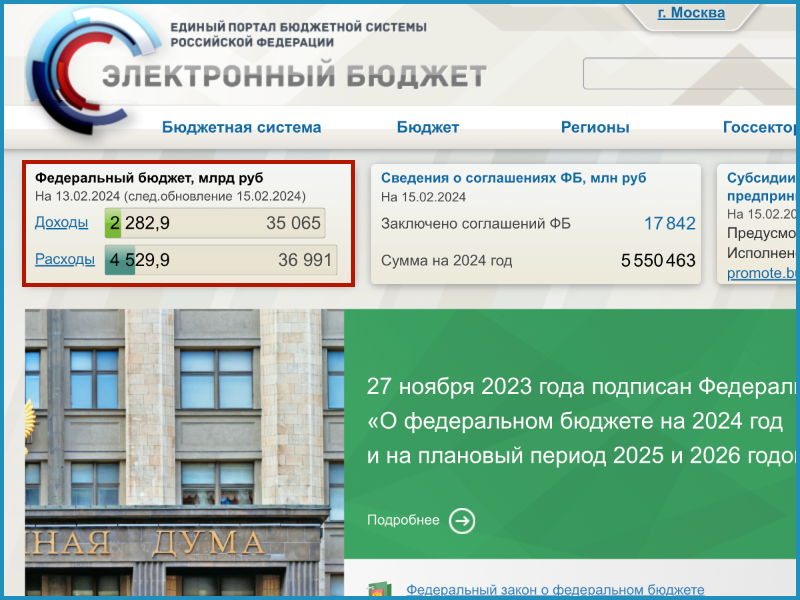 Данные ГИИС "Электронный бюджет" на 13 февраля 2024 года.
