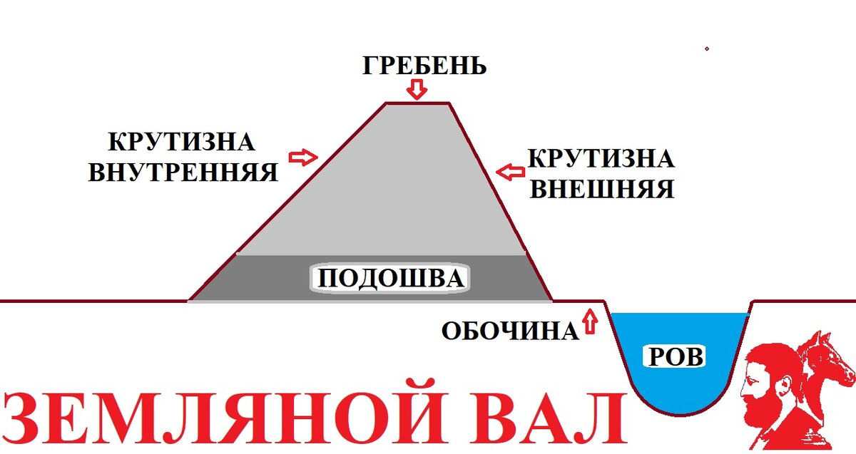 Рисунок автора .