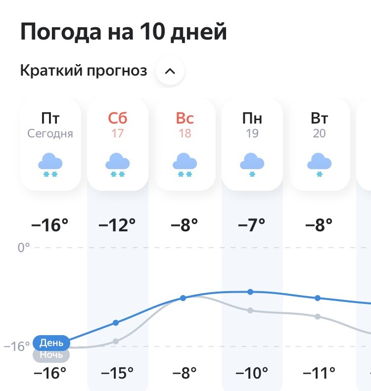 Погода в казани на месяц сентябрь 2024