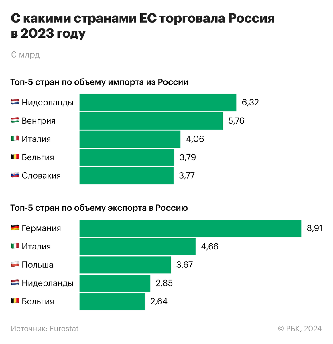 Современное состояние страхового рынка в россии 2021. Статистическая информация по странам. Смертность в россии 2020 росстат. Статистика развития туризма в россии. Статистическая информация по странам.