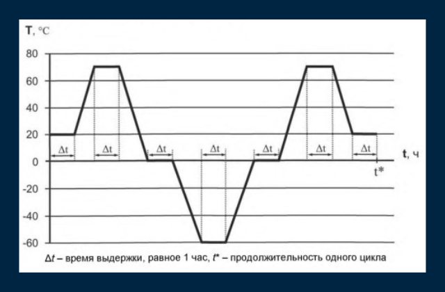 рис. 1