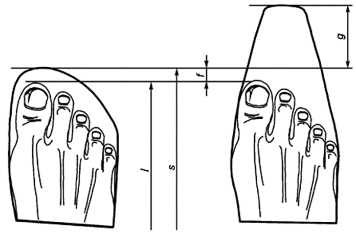 L- длина стопы; s - функциональная длина обуви; f - функциональный припуск; g - декоративный припуск (ГОСТ Р 57575-2017)