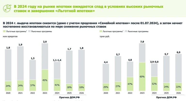 Инфографика представлена «Дом.РФ»