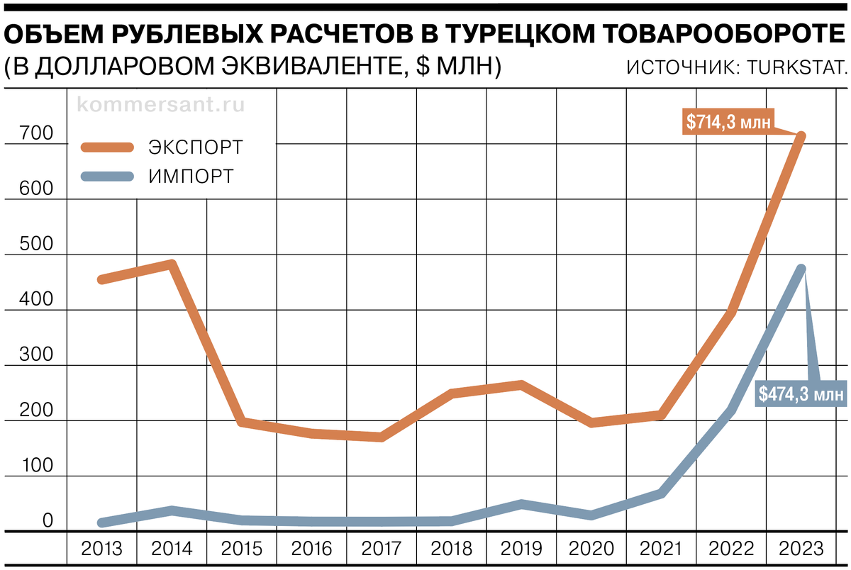 Продолжим тему рублевых расчетов. В этой публикации наглядно покажу вам, что перевод расчетов в рубли не приносит пользы российской экономике и, в первую очередь, самому рублю, а только вредит.-2