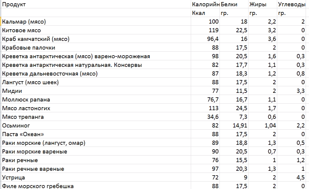 Как рассчитать белки жиры и углеводы. Суточная потребность белков жиров. Белки жиры углеводы соотношение правильное питание при похудении. Формула расчета белков жиров углеводов. Как посчитать количество белки жиры углеводы.