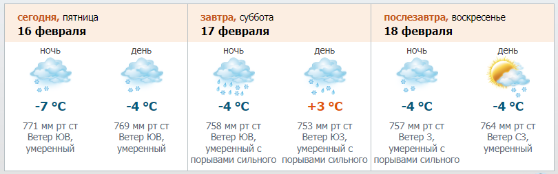    Автор фото: ФГБУ "Северо-Западное УГМС"