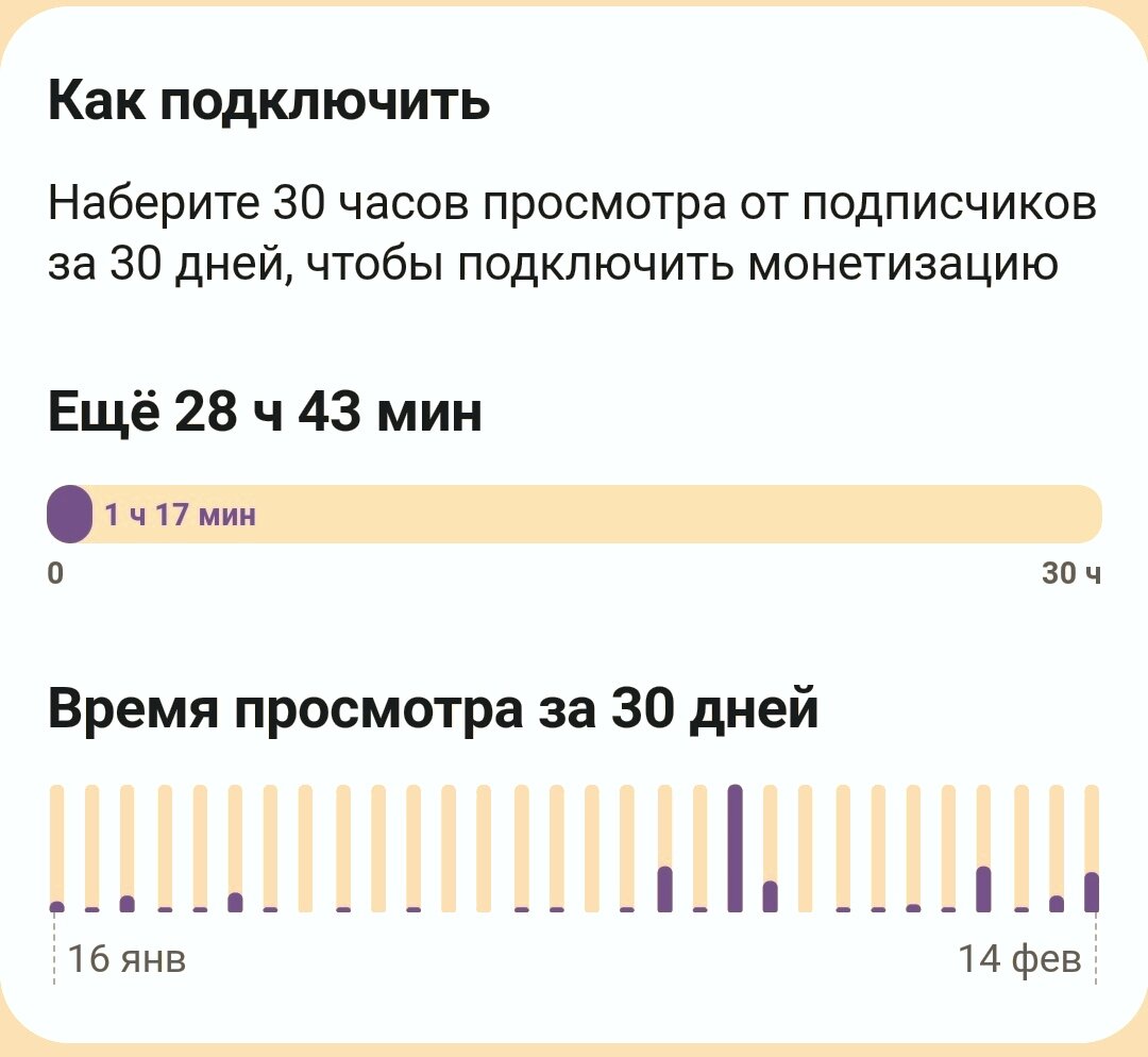 Условия для подключения монетизации канала на ДЗЕНе в 2024 году