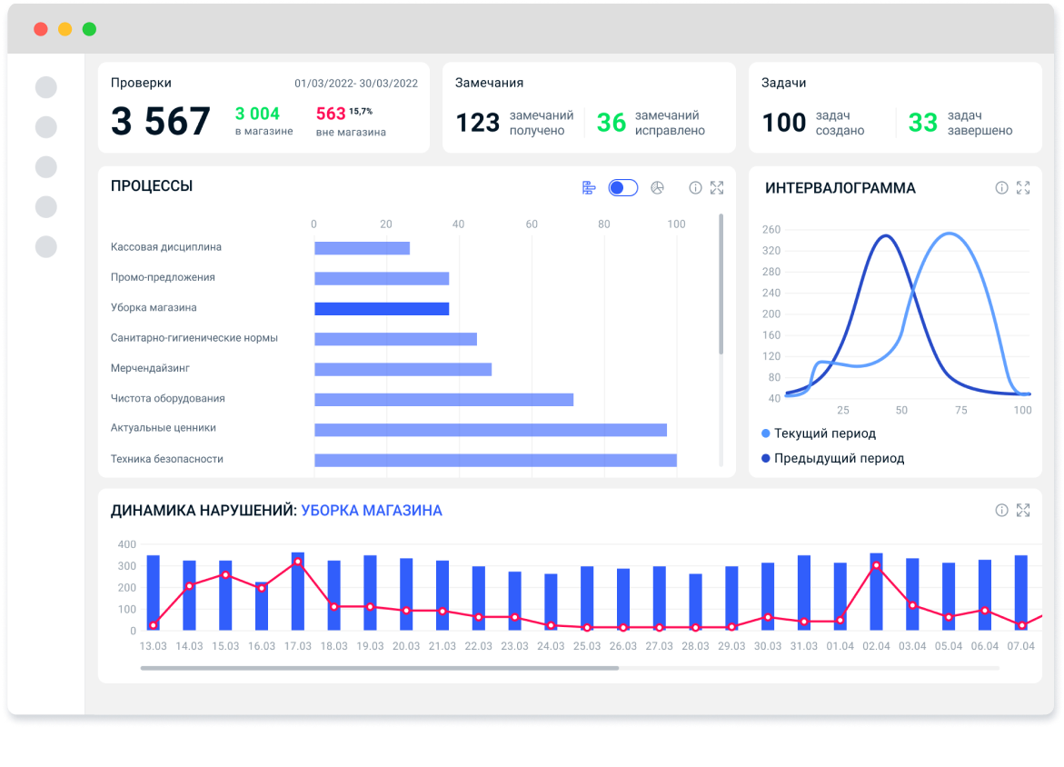 Что такое чек-листы и как их с выгодой использовать в бизнесе? | MD Audit |  Дзен