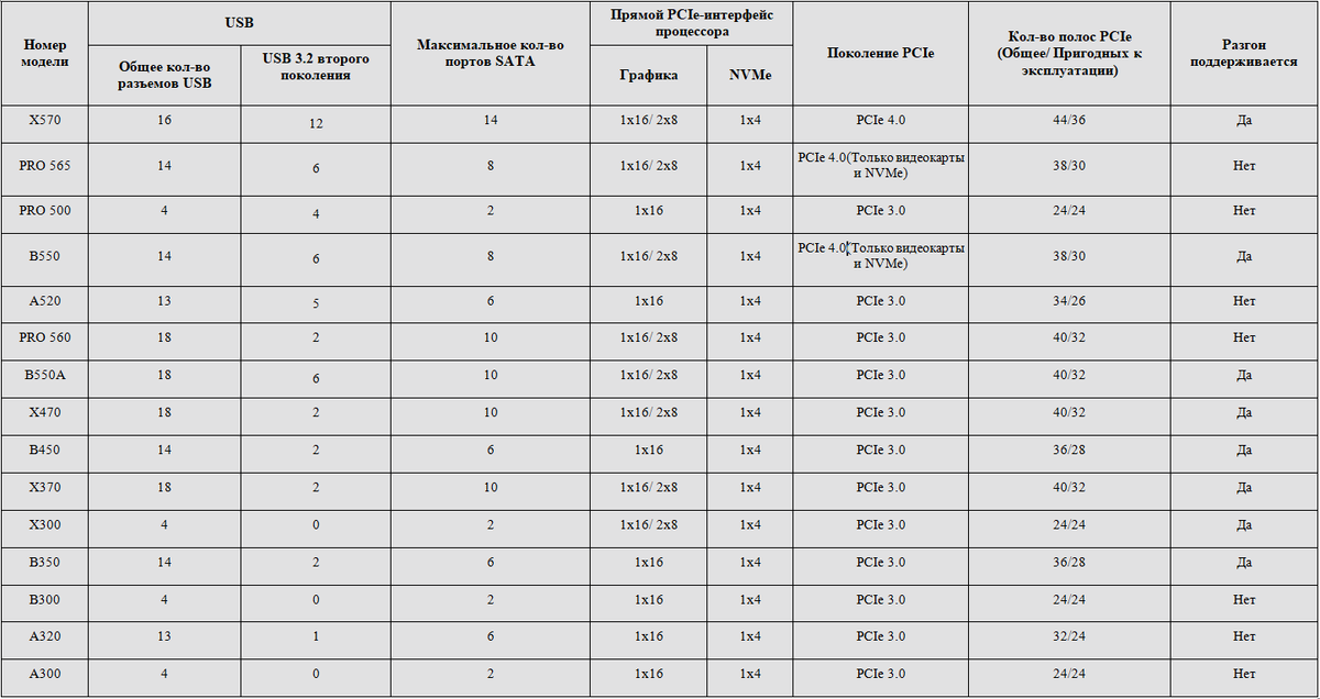 Вся информация взята с официального сайта AMD www.amd.com