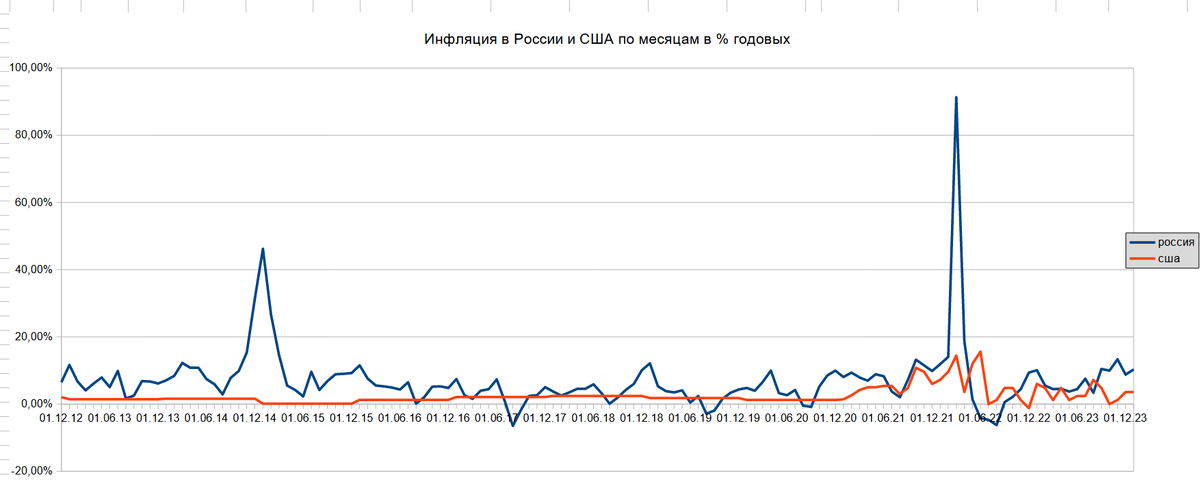Курс доллара 2024 год. График доллар 2004. Прогноз курса доллара на 2024. Курс доллара в 2004. Курс доллара 2024 год.