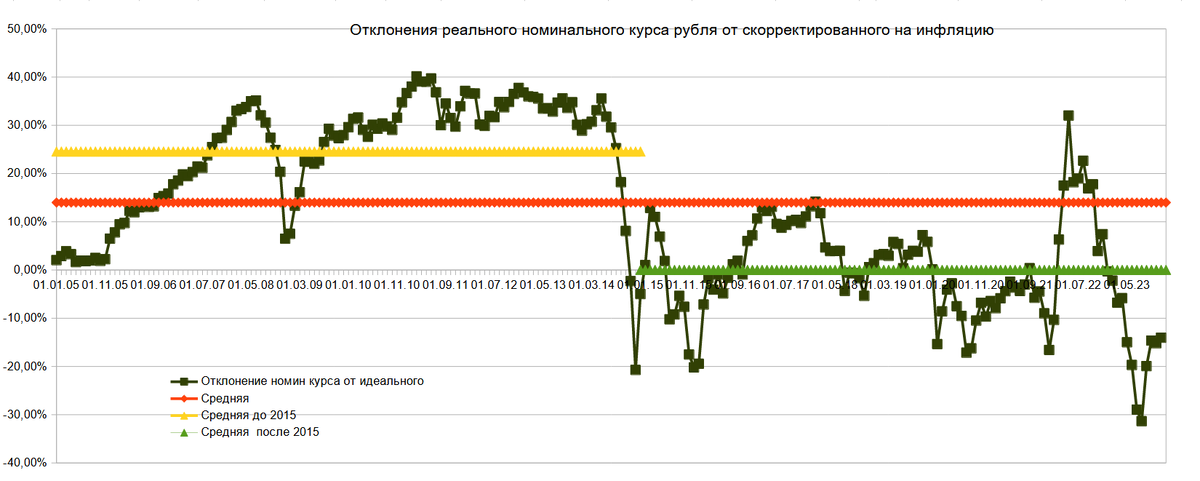 Курс доллара на 2024г прогноз. Курс доллара. Курс белорусского рубля к российскому. Курс доллара прогнозы аналитиков. Аналитика доллара.