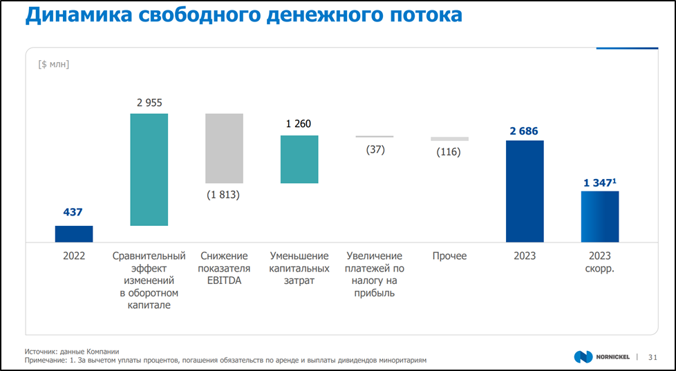 3 5 годовых это сколько в месяц. Таблица платежей по займу. 14 процентов от 100000. 7 процентов от 100000. Расчета процентов по займу в месяц.