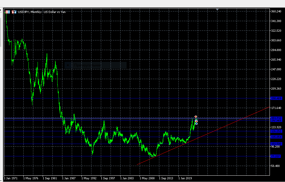 график usdjpy