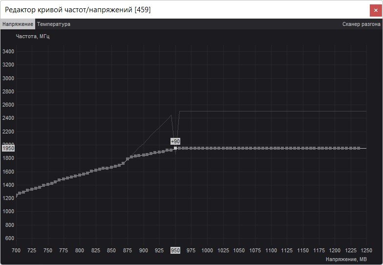 Как переключиться со встроенной видеокарты на дискретную: несколько способов