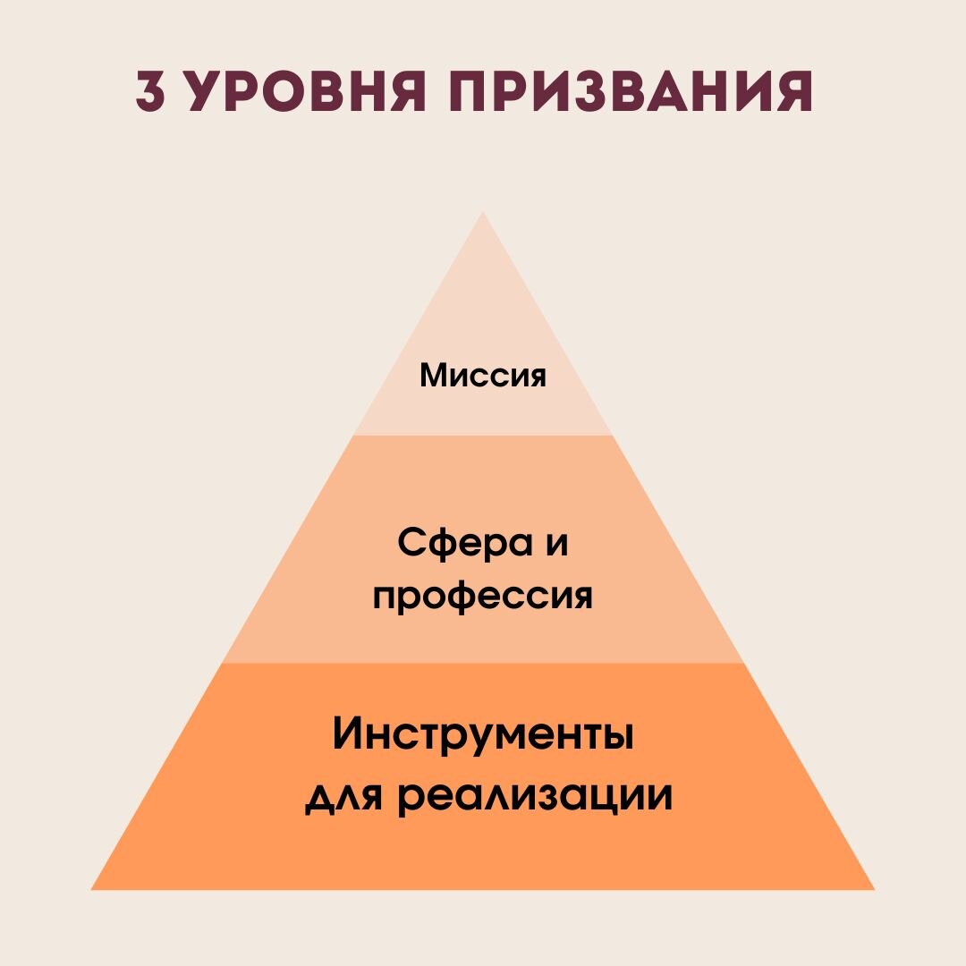                                                                 уровни призвания