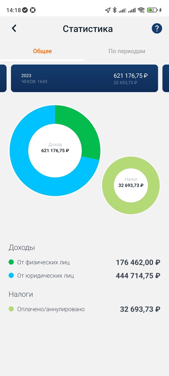 Доход курьера яндекс еды за год 