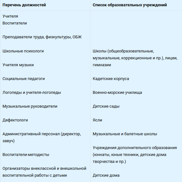 Таблица На каких должностях необходимо работать для педагогического стажа