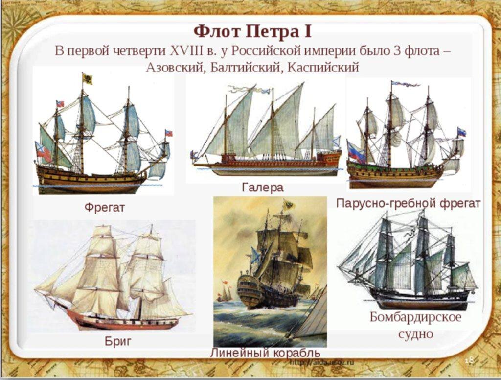Корабли Петровской эпохи