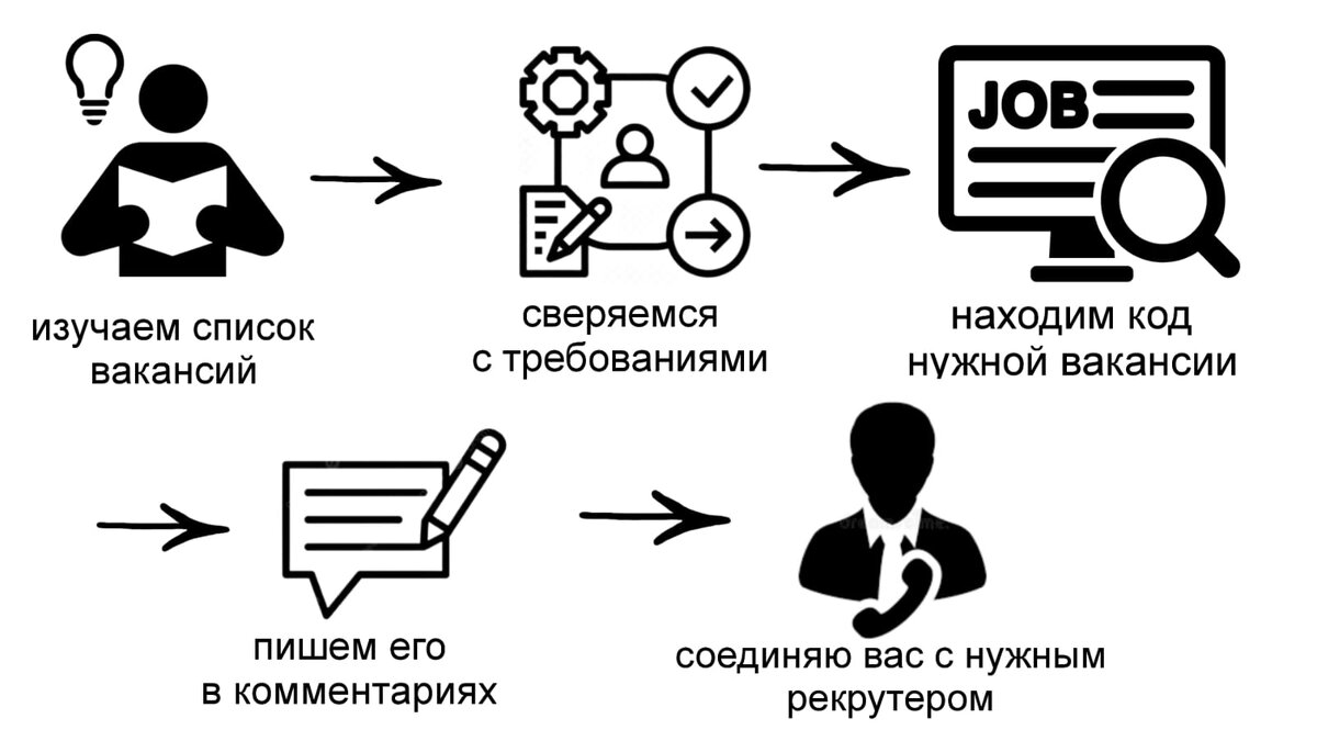 Вакансии из закрытых чатов HR и рекрутеров (12-16 февраля) | Имаева  Александра про поиск работы | Дзен