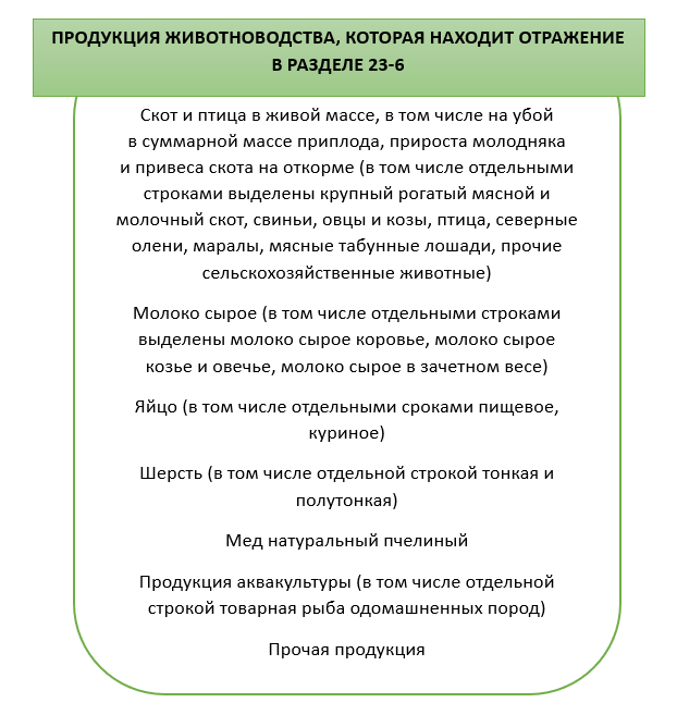 Заполнение с 09 3 1. Заполнение с 09 3 1