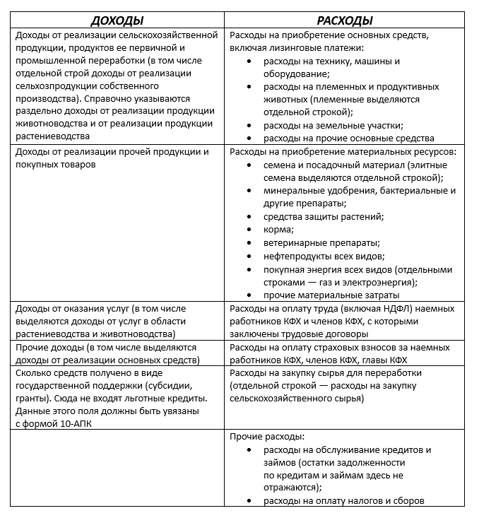Инструкция по заполнению формы натура бм