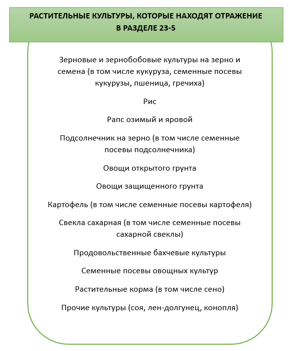 Ефс-1 сведения новая форма 2023. Образец заполнения нулевого отчета ефс. Отчет ефс. Ефс 1 отчет в 2023 году. Рсв новая форма 2020 1с.
