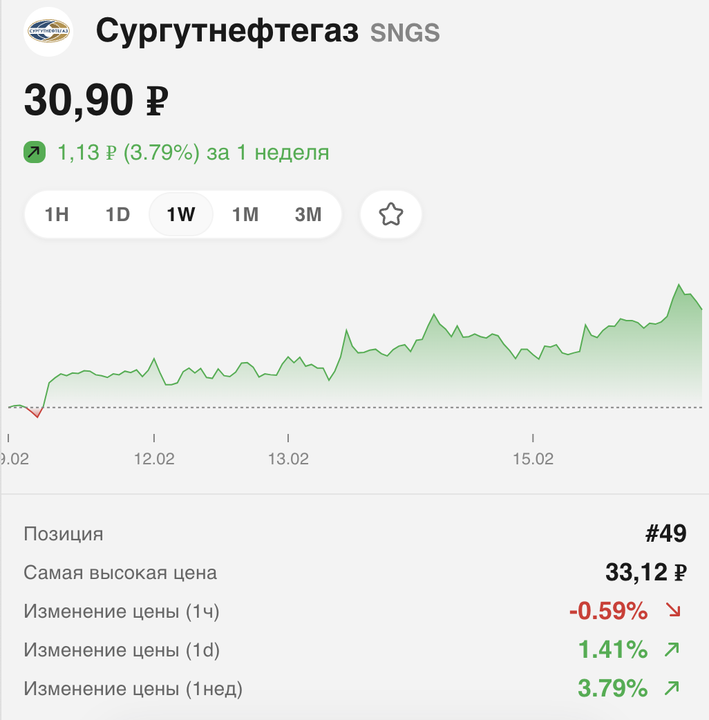 Дивиденды роснефть в 2024 когда выплата