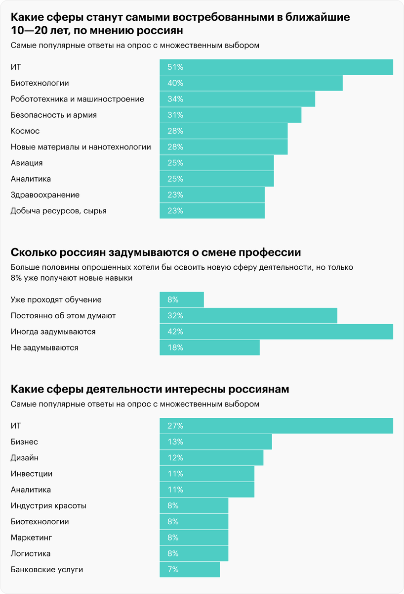 Самые популярные профессии 2024. Высокооплачиваемые профессии в творческой сфере.