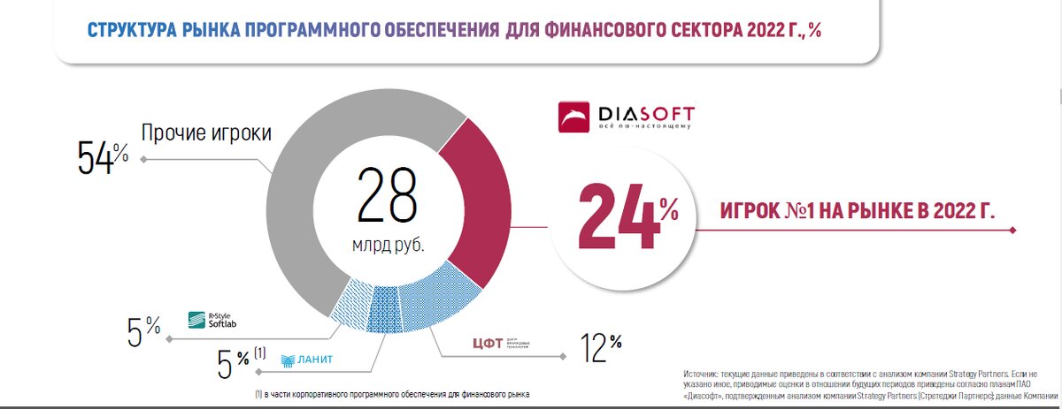 Ipo диасофта стоит или нет