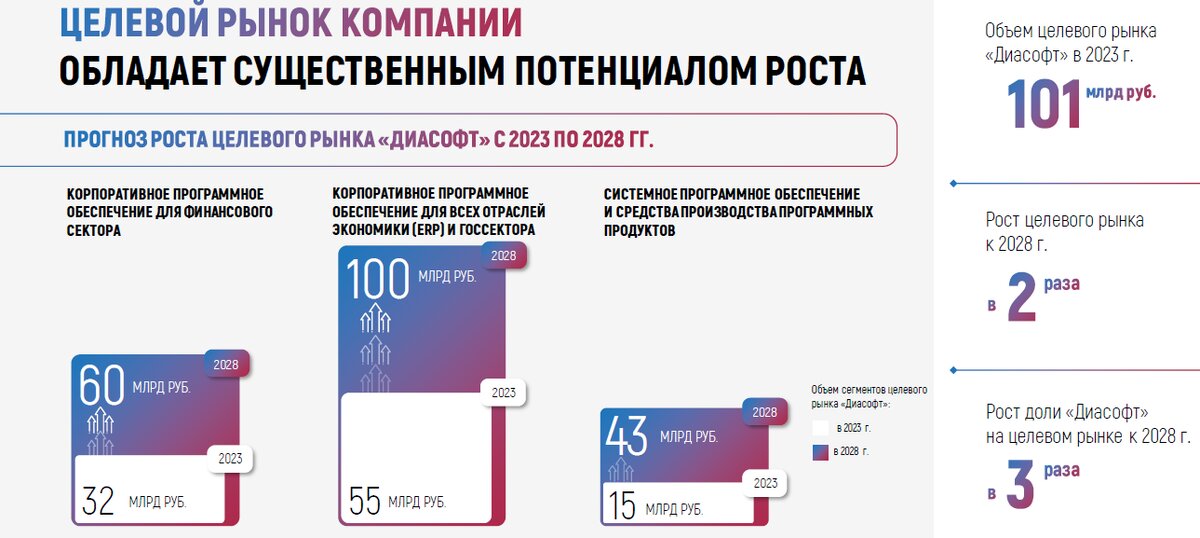 Ipo диасофта стоит или нет