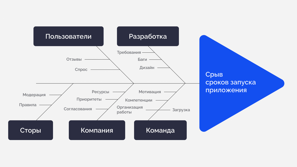 Источник: https://avatars.mds.yandex.net/i?id=cbea9659508e7e727c0533a63b3c679c0c64c190_l-10471467-images-thumbs&n=13 (дата обращения: 16.02.2024)