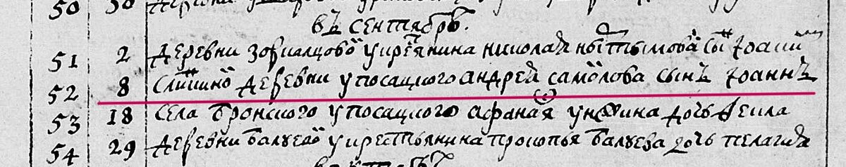   Тобольский архив Ф.156, оп.20, д.4