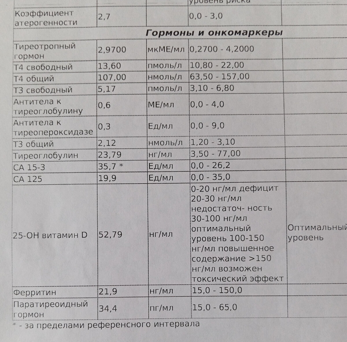 Адовая ночь и сегодняшний прием у гематолога..😬😬😬 | Живу на МОРЕ | Дзен