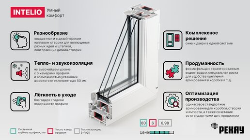 Окно РЕХАУ INTELIO | Самое теплое и тихое окно для квартиры и дома.