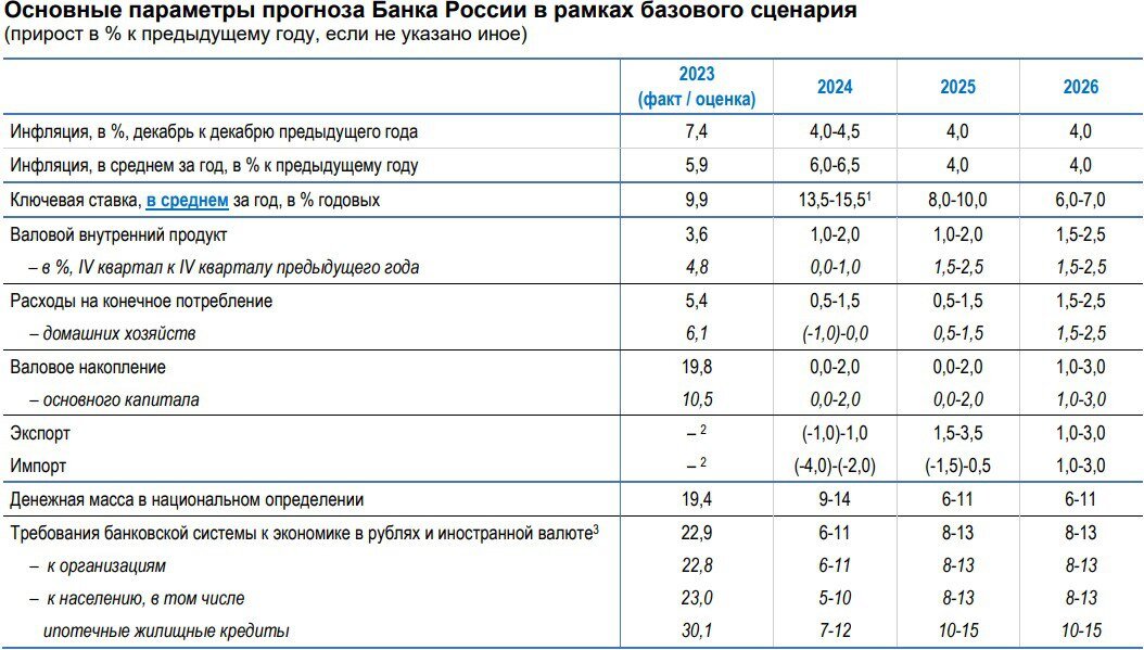 Взять кредит 31 декабря планируется