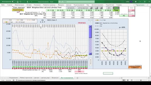 Прогнозирование продаж с помощью Visual Forecast.