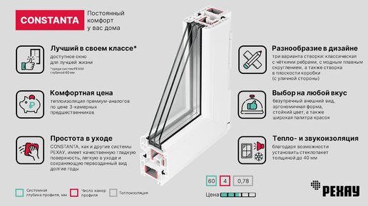 Окно РЕХАУ CONSTANTA створка 76 мм | Лучшее окно в своем классе и лучшая цена от завода-изготовителя